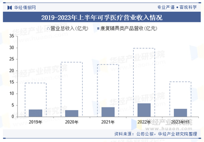 2023年中國輔助行走站立器械行業現狀 產品智能化趨勢加速發展
